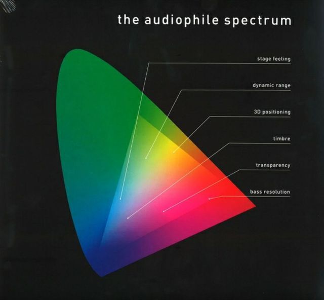 Audiophile Spectrum