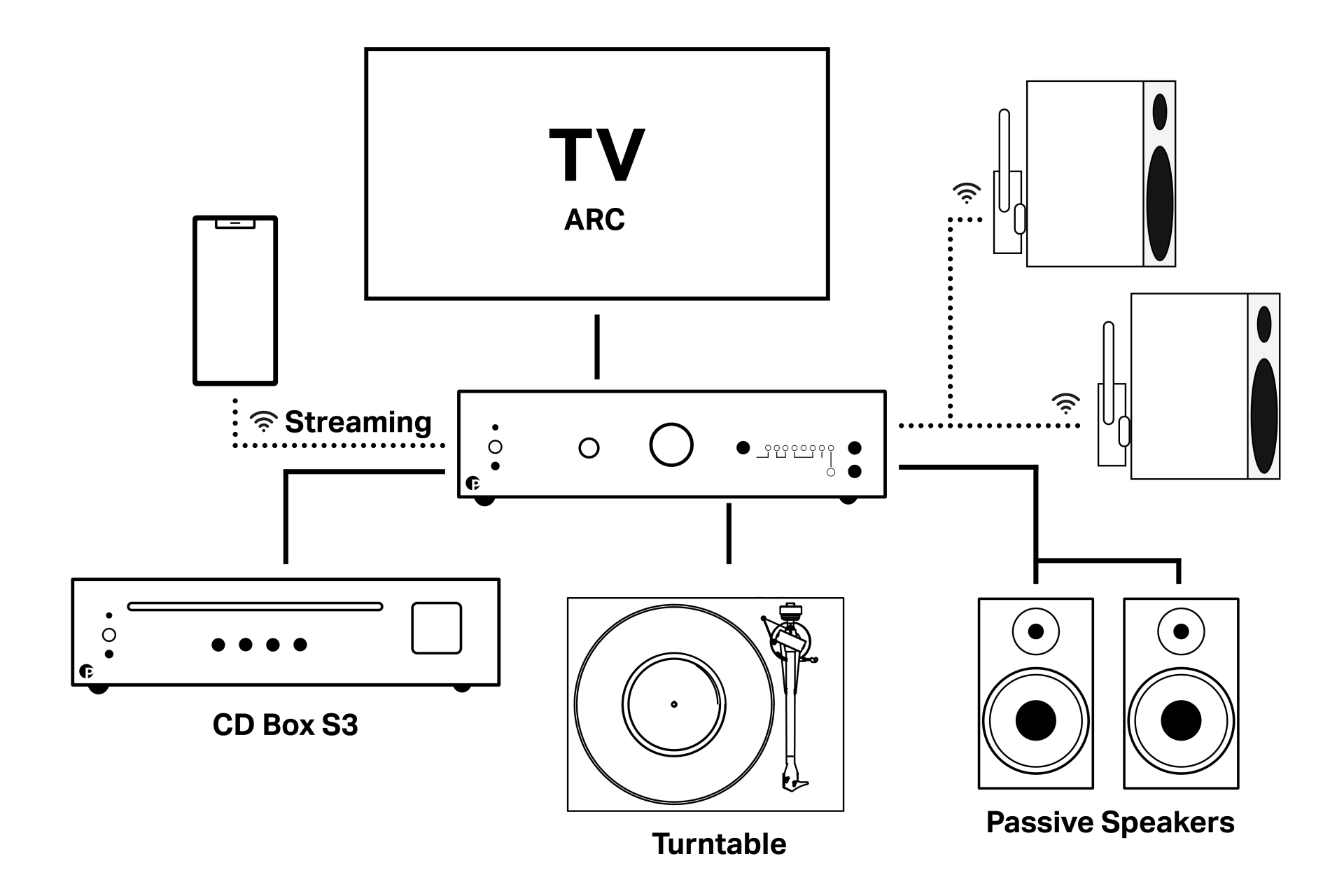 Uni Box Setup Graphic